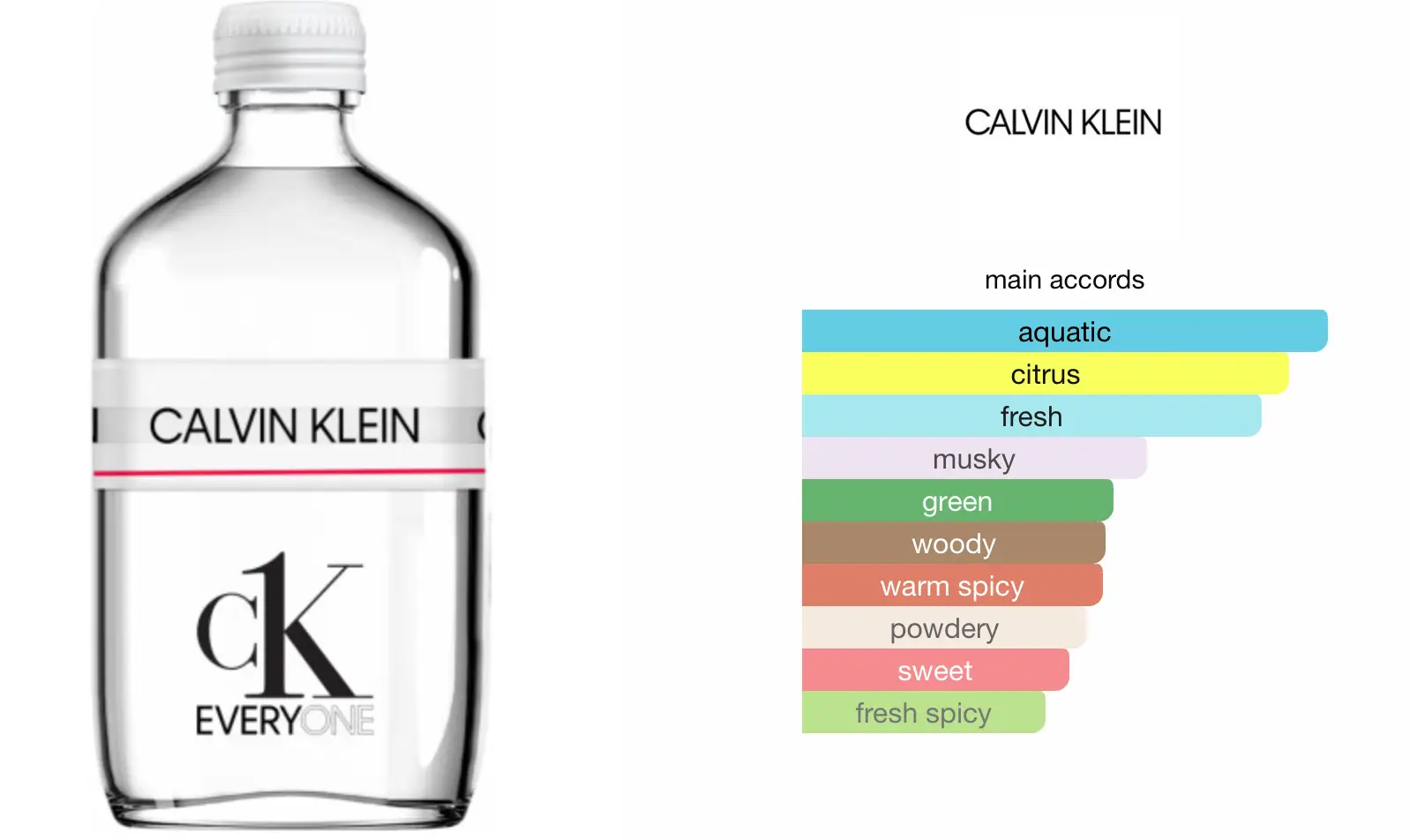 main perfume accords of Calvin Klein ck everyone