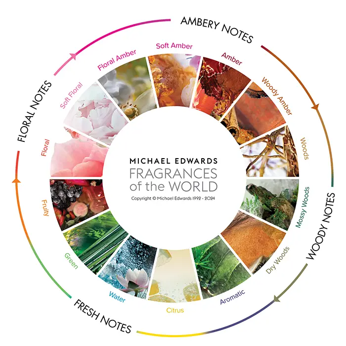 Michael edwards fragrance wheel