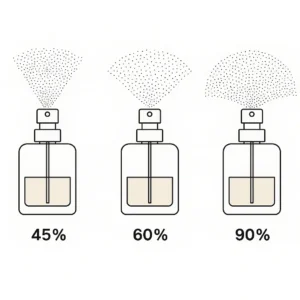 variance in perfume sprayer diffusion angle