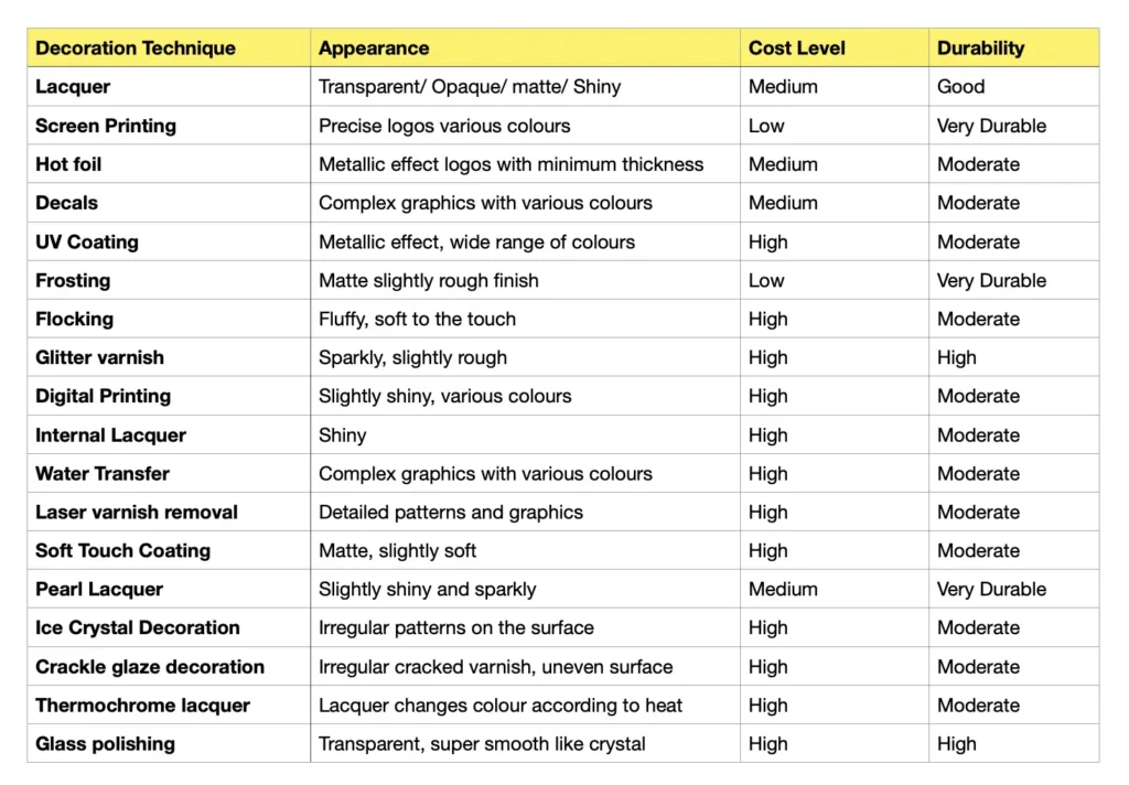 A comparison of glass perfume decoration techniques